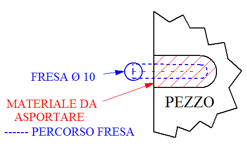 Esempio G41 G42